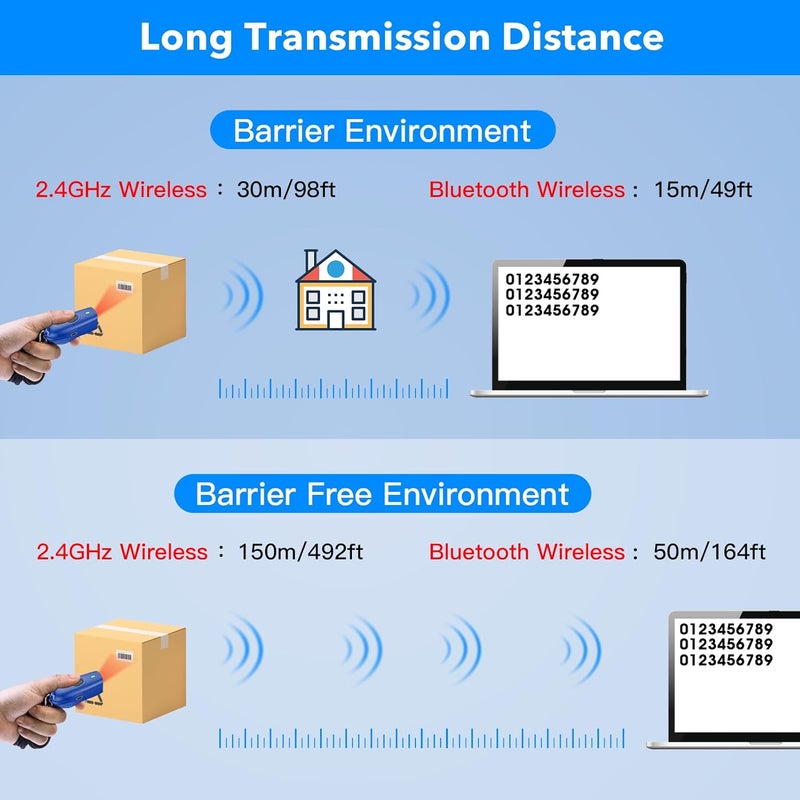 symcode Bluetooth Barcode Scanner Mini 1D Small Portable Barcode Reader Scanner 3-in-1 Bluetooth & 2.4G Wireless & USB Wired Barcode Scanner with Android,iOS,Computers,Windows - Image 5